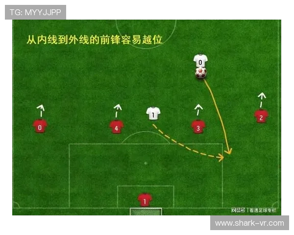 克洛普战术细节