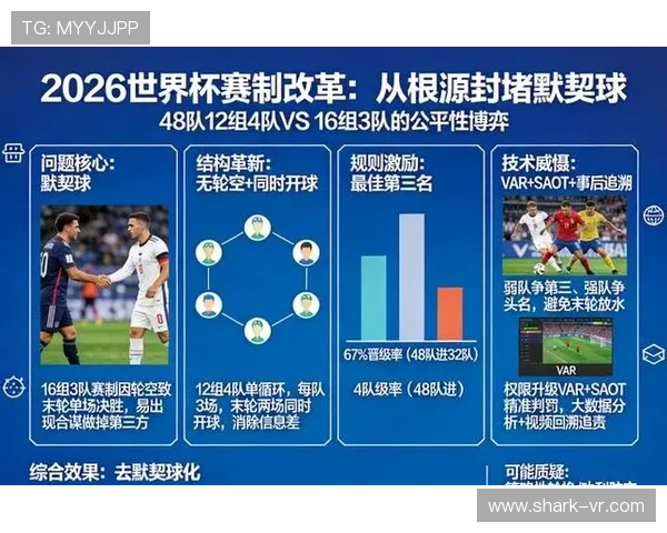 2026世界杯新赛制会降低比赛质量吗